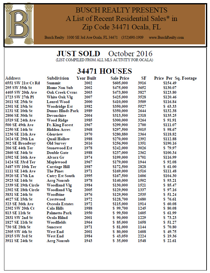 October Ocala Home Sales in Zip Codes 34471, 34480 - |B| Busch Realty - Ocala Florida Real Estate